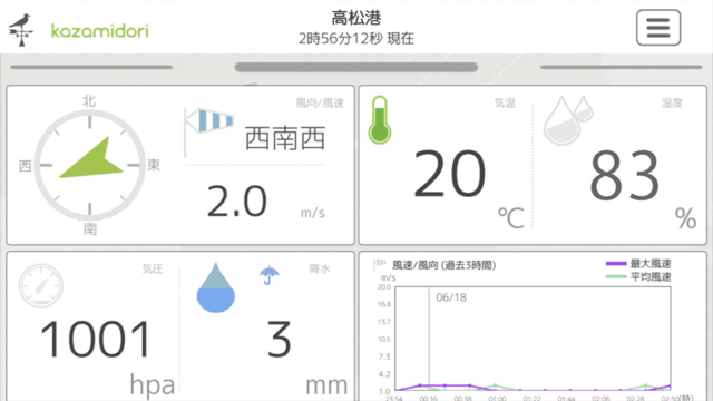 img_kamomeya_dashboard.png